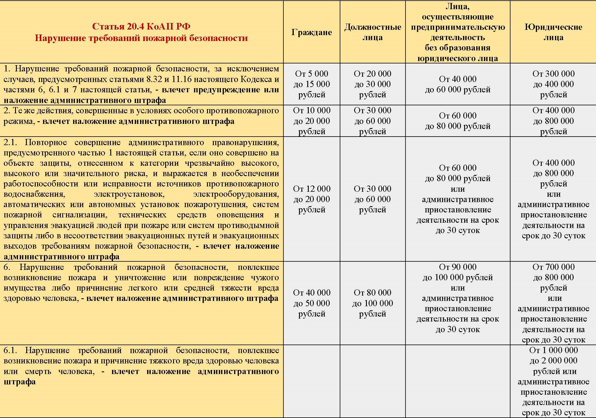Статья 20.4