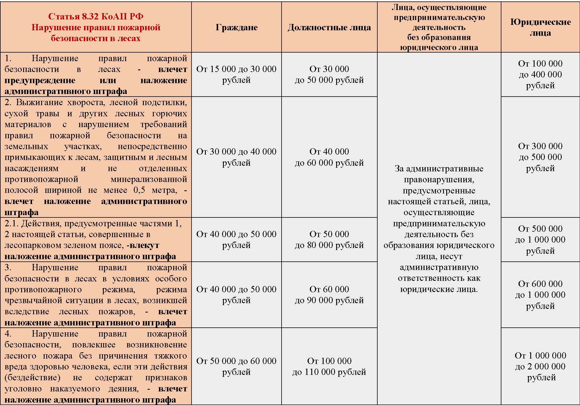 Статья 8.32