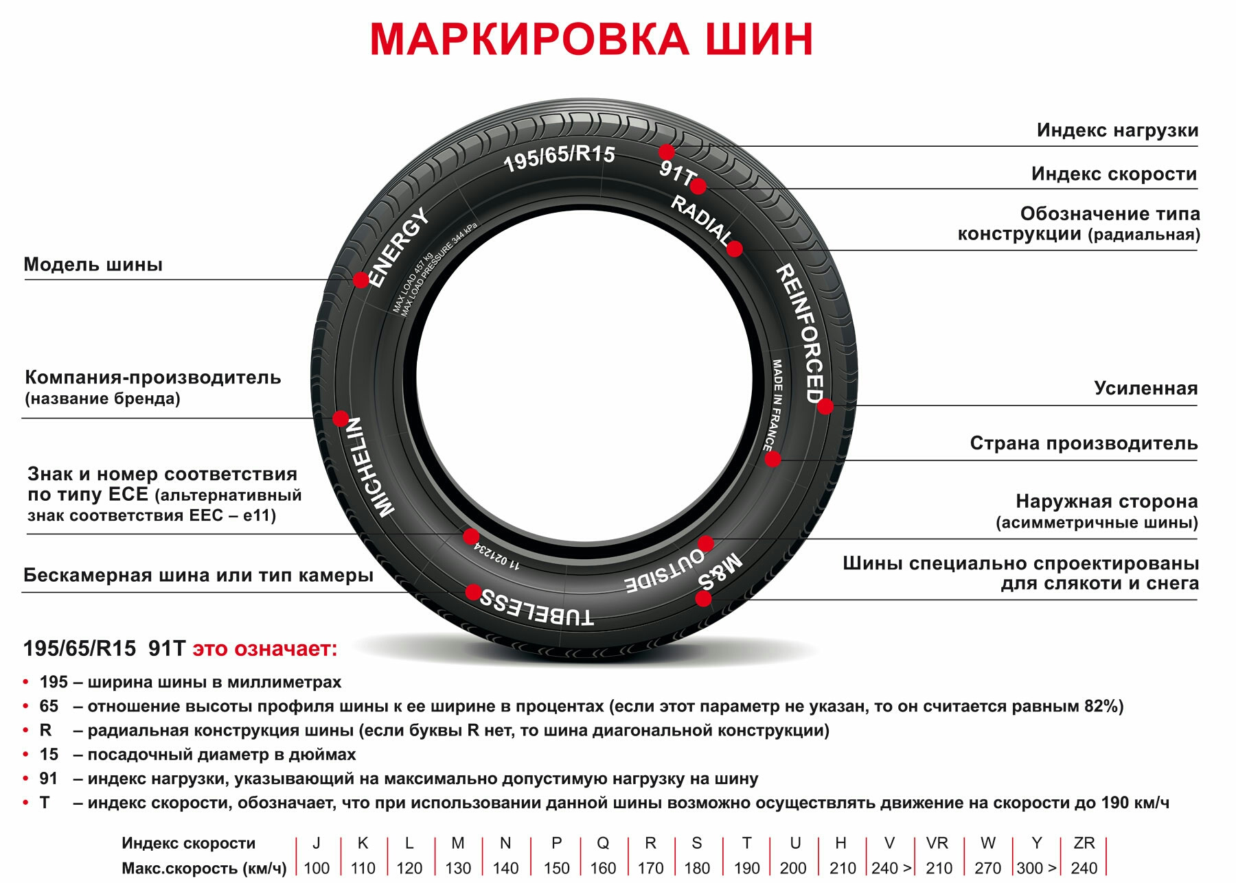 Обязательная маркировка товаров в системе «Честный знак»